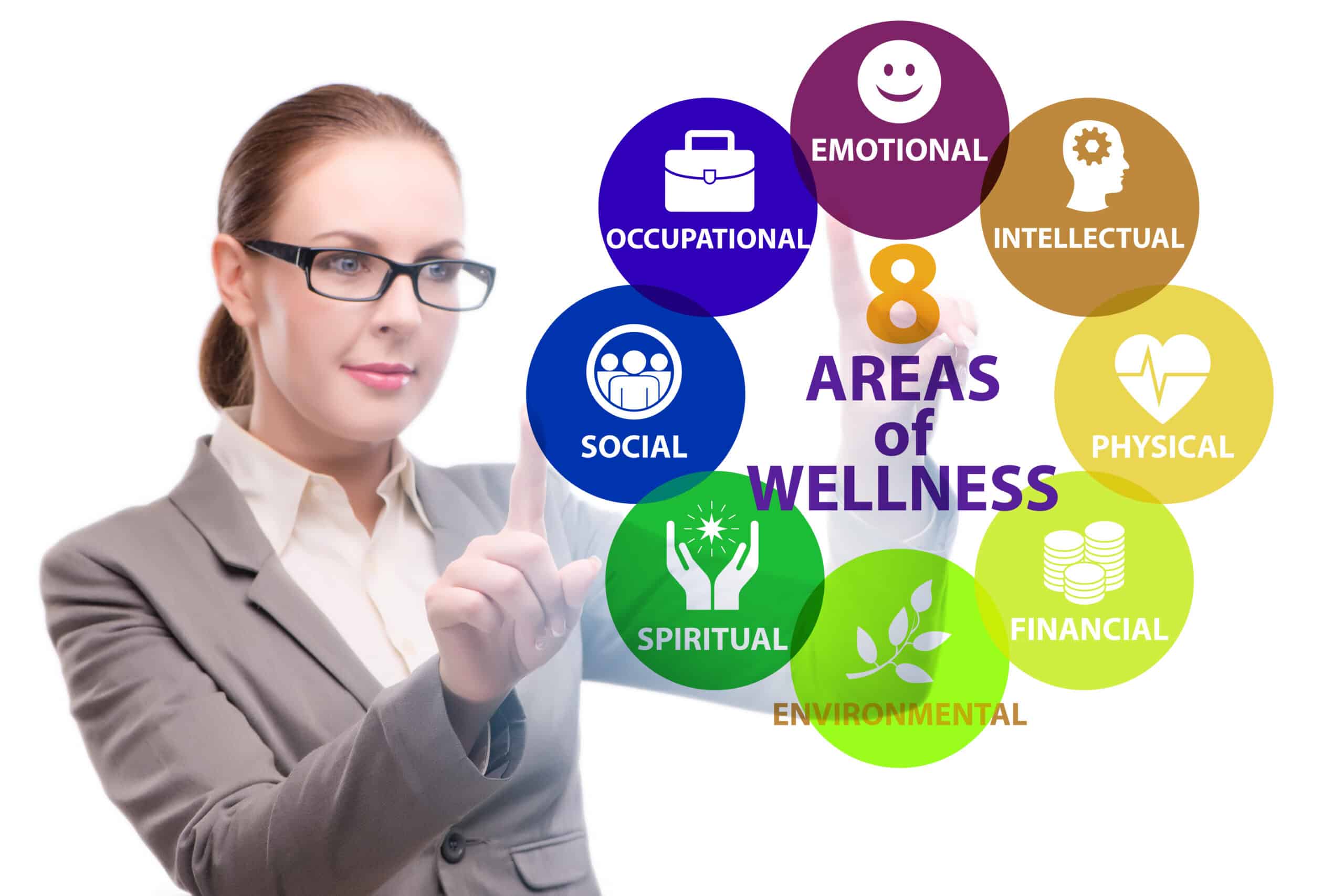 Concept of eight areas of wellness